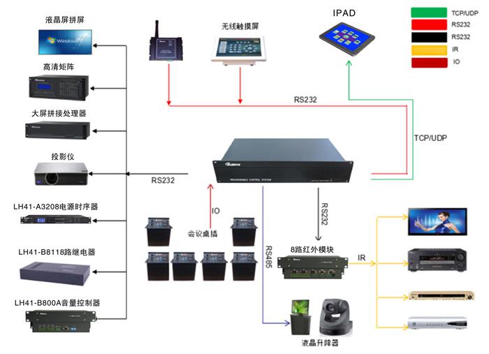 公檢法協調調度解決方案