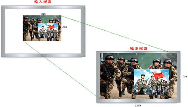 部隊人防作戰智慧解決方案