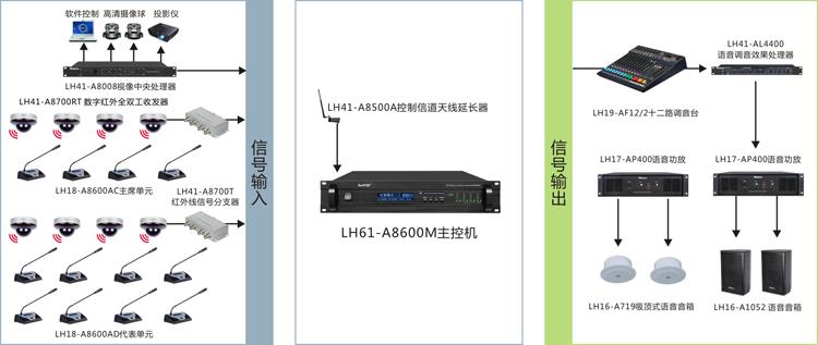 能源交通控制中心解決方案