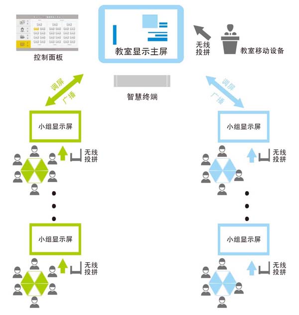 研討型智慧教室