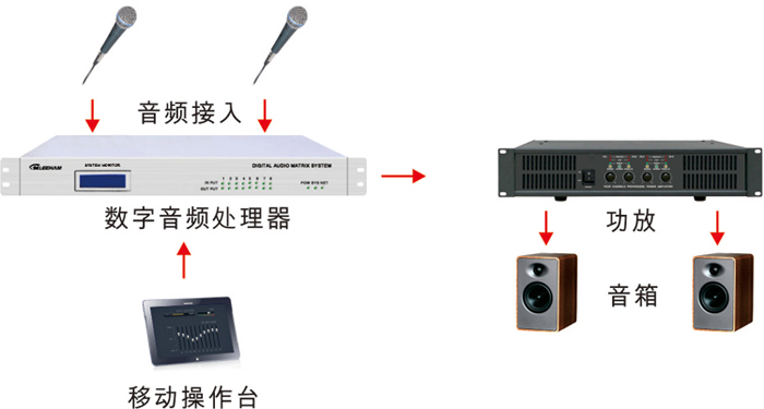 視音頻切換矩陣