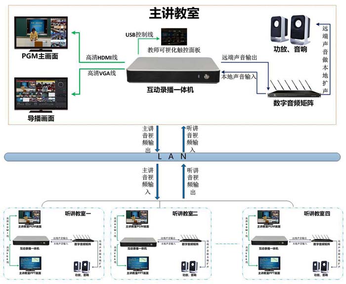 遠程同步課堂